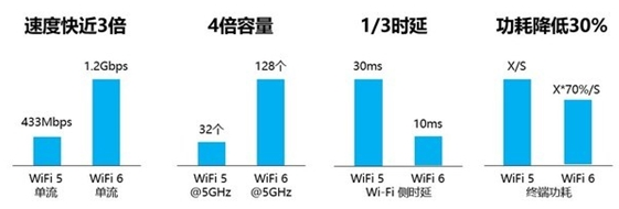 Wi-Fi 6E和Wi-Fi 6有何不同？,Wi-Fi 6E和Wi-Fi 6有何不同？,第2张