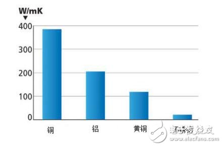 LED热量管理方案，静态冷却、瞬态冷却解析,第2张