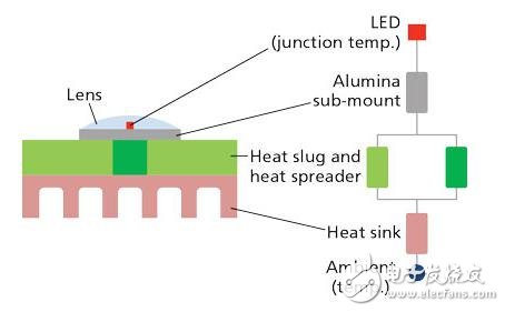 LED热量管理方案，静态冷却、瞬态冷却解析,第4张