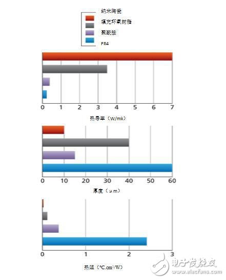 LED热量管理方案，静态冷却、瞬态冷却解析,第3张