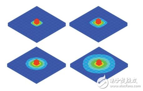 LED热量管理方案，静态冷却、瞬态冷却解析,第6张