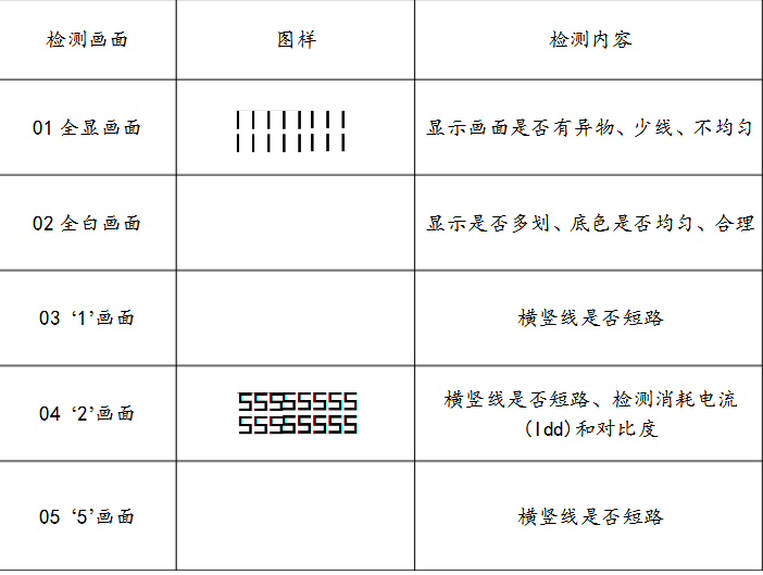 lcm模组需要做哪些测试,lcm模组需要做哪些测试,第3张