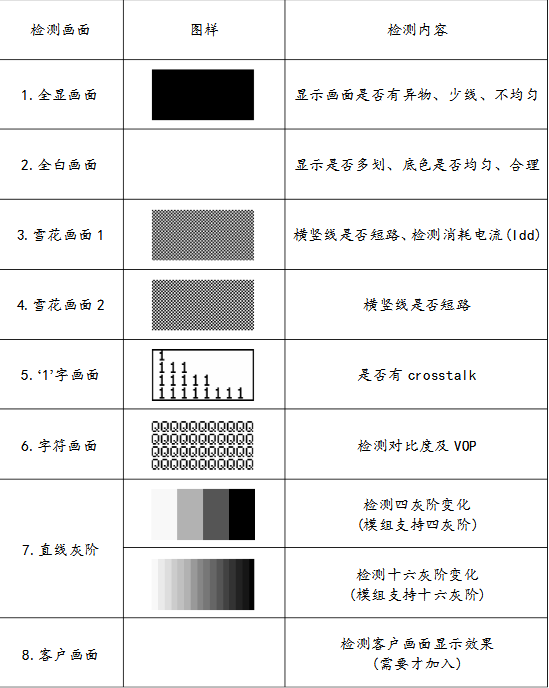 lcm模组需要做哪些测试,lcm模组需要做哪些测试,第5张