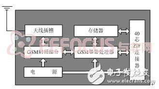 基于MIPS 32位处理器的简易智能家居控制系统设计详解,图2.1 Mc39i结构框图,第5张