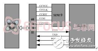 基于MIPS 32位处理器的简易智能家居控制系统设计详解,图2.4 GSM部分硬件框图,第8张