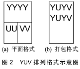 基于以太网的嵌入式视频监控系统设计与应用,第3张