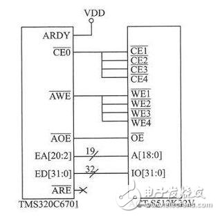 基于实时DSP系统的烧写及程序自动加载方案设计及过程简化详解,第3张