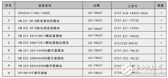 PLC在中空吹瓶机中的应用,CTSC-200系列PLC在中空吹瓶机中的应用,第6张