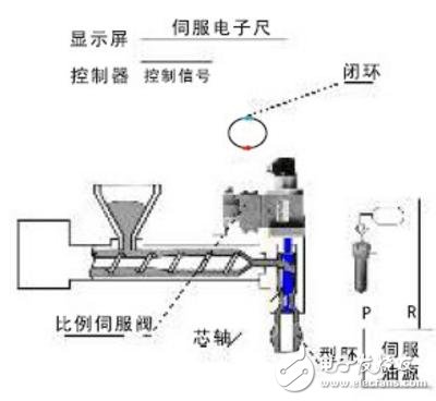 PLC在中空吹瓶机中的应用,CTSC-200系列PLC在中空吹瓶机中的应用,第3张