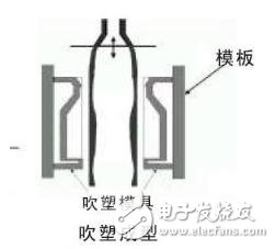 PLC在中空吹瓶机中的应用,CTSC-200系列PLC在中空吹瓶机中的应用,第4张