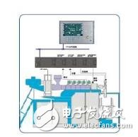 PLC在中空吹瓶机中的应用,CTSC-200系列PLC在中空吹瓶机中的应用,第5张