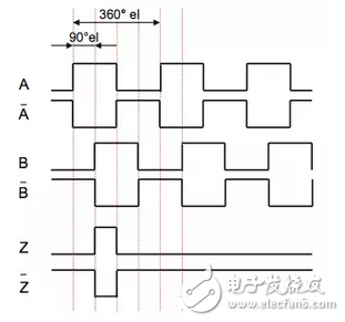 正余弦编码器介绍及细分技术详解,第3张