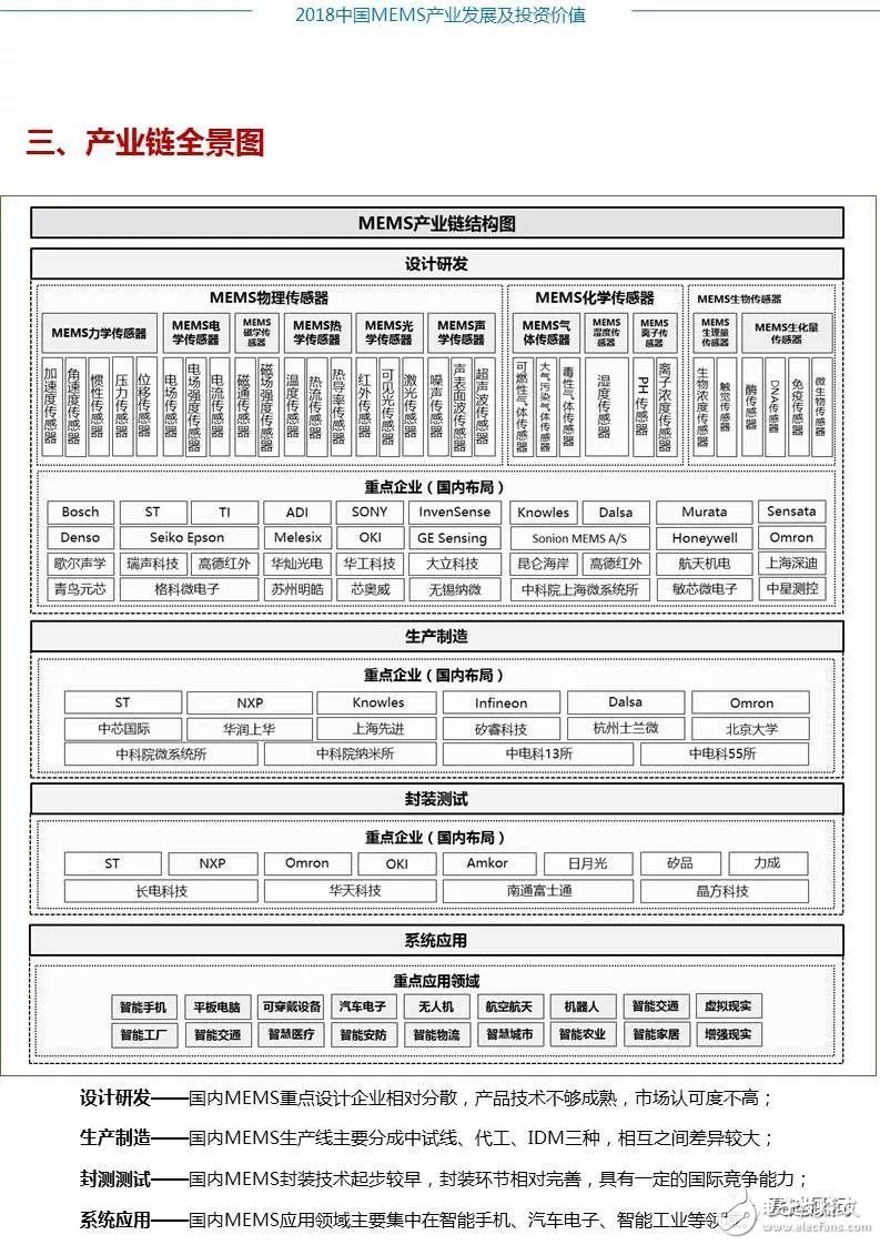 2018中国MEMS产业发展及投资,第3张