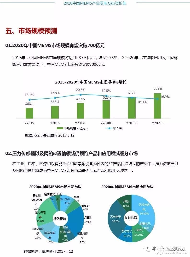 2018中国MEMS产业发展及投资,第4张