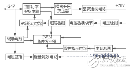 24v升压电路图汇总大全（五款模拟电路设计原理图详解）,24v升压电路图汇总大全（五款模拟电路设计原理图详解）,第4张