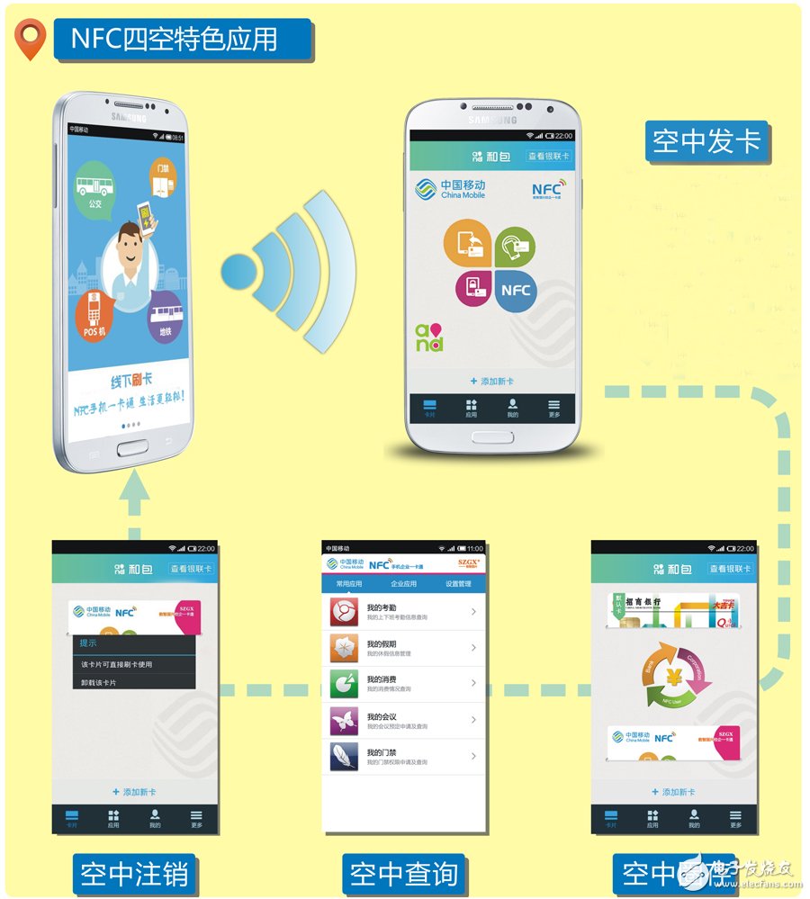 NFC技术的“四空”特色应用，从此便捷随身,NFC四空特色应用,第3张