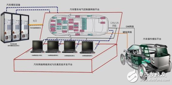 can总线特点及原理介绍,can总线特点及原理介绍,第3张