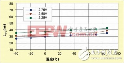 信号完整性的价值：存储器接口设计,22.gif,第5张