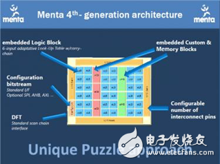 可编程硬件发展路线分析：eFPGA还是FPGA SoC,eFPGA与FPGA SoC，谁将引领下一代可编程硬件之潮流？-电子爱好者(EEFans)_ 中国电子工程师论坛,第6张