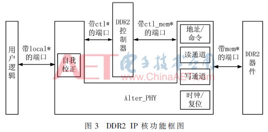 基于FPGA的实时视频图像采集处理系统,第4张