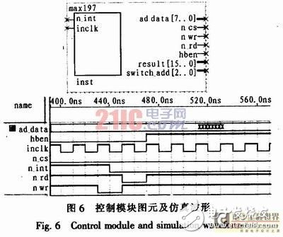 便携式心电信号的采集电路设计方案,便携式心电信号的采集电路设计方案,第8张