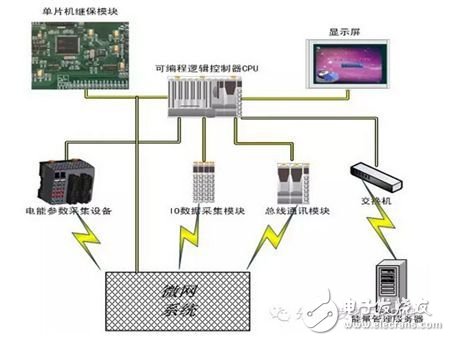 分布式能源微网控制保护和能量管理解决方案,分布式能源微网控制保护和能量管理解决方案,第3张