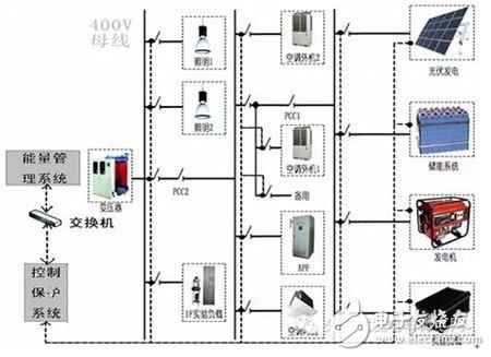 分布式能源微网控制保护和能量管理解决方案,分布式能源微网控制保护和能量管理解决方案,第5张