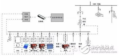 分布式能源微网控制保护和能量管理解决方案,分布式能源微网控制保护和能量管理解决方案,第6张