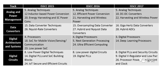 浅谈Verilog设计模拟电路 数字和模拟纠葛,浅谈Verilog设计模拟电路 数字和模拟纠葛,第2张