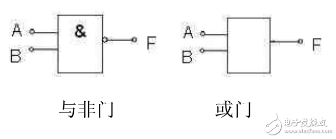 与非门如何构成或门、与门、非门,与非门如何构成或门、与门、非门,第2张