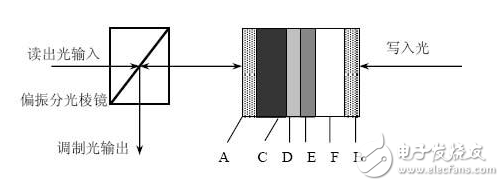 空间光调制器的作用_空间光调制器使用指导,空间光调制器的作用_空间光调制器使用指导,第2张
