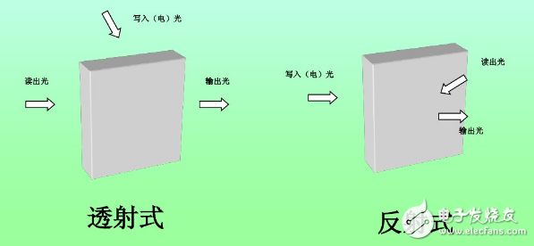 空间光调制器的作用_空间光调制器使用指导,空间光调制器的作用_空间光调制器使用指导,第3张