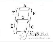 fpga按键控制数码管显示,fpga按键控制数码管显示,第3张