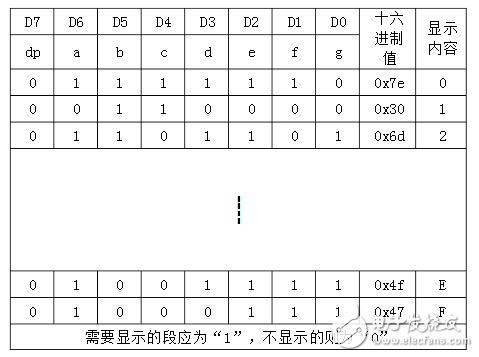 MAX7219驱动共阴极LED原理图及程序,MAX7219驱动共阴极LED原理图及程序,第5张