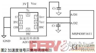 基于加速度传感器的示功图测试仪设计与研究,第3张