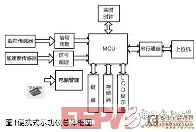 基于加速度传感器的示功图测试仪设计与研究,第2张