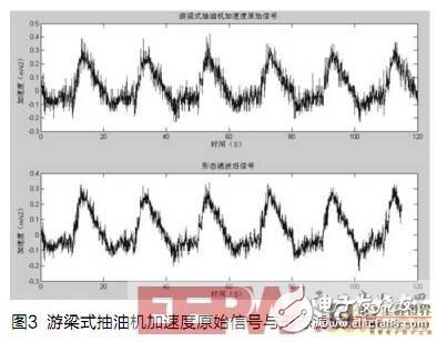 基于加速度传感器的示功图测试仪设计与研究,第4张