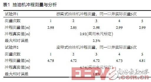 基于加速度传感器的示功图测试仪设计与研究,第7张