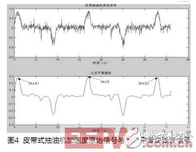 基于加速度传感器的示功图测试仪设计与研究,第6张