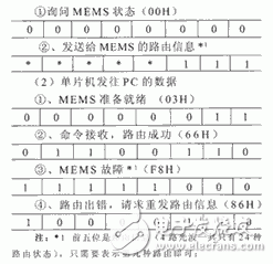 MEMS光开关控制原理解析,第3张