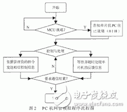 MEMS光开关控制原理解析,第4张