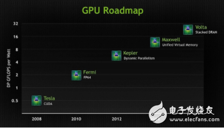 三星计划量产16Gb GDDR6显存 可提供72GBs数据传输率,三星计划量产16Gb GDDR6显存 可提供72GB/s数据传输率,第2张