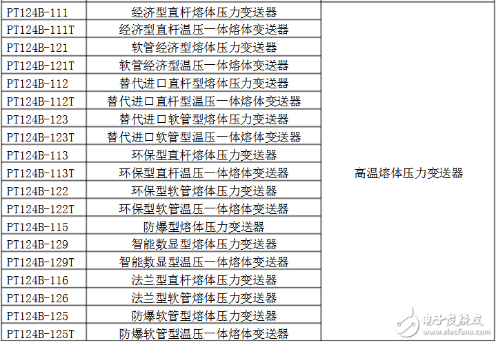 常用压力传感器型号有哪些_压力传感器型号大全,常用压力传感器型号有哪些_压力传感器型号大全,第3张