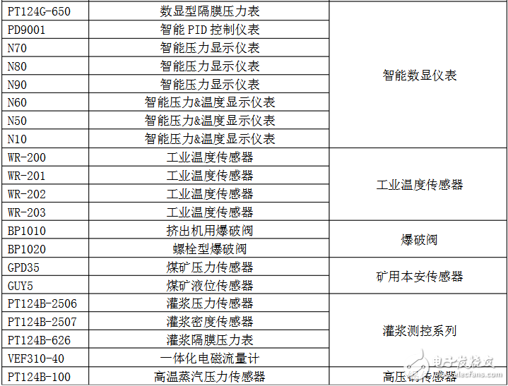 常用压力传感器型号有哪些_压力传感器型号大全,常用压力传感器型号有哪些_压力传感器型号大全,第7张