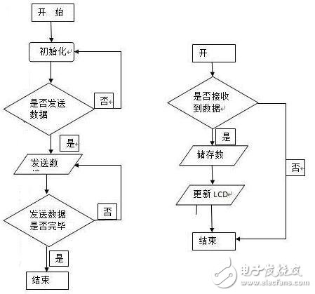 基于FPGA的LCD显示的远程更新的优越性分析,第4张