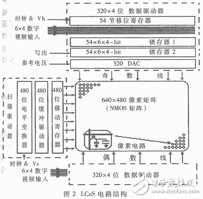 LCoS显示芯片--一类新型SoC芯片的设计与应用,第3张