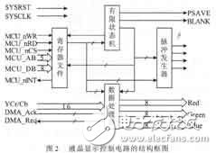 基于FPGA的彩色TFT-LCD控制电路设计及其ASIC实现,第3张