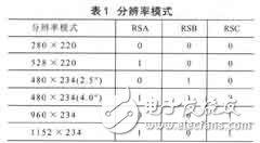 基于FPGA的彩色TFT-LCD控制电路设计及其ASIC实现,第5张