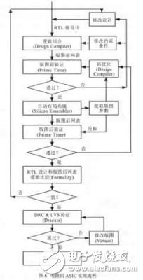 基于FPGA的彩色TFT-LCD控制电路设计及其ASIC实现,第9张