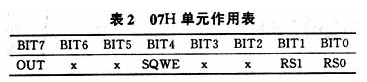 单片机与串行时钟DS1307的接口设计,单片机与串行时钟DS1307的接口设计,第4张